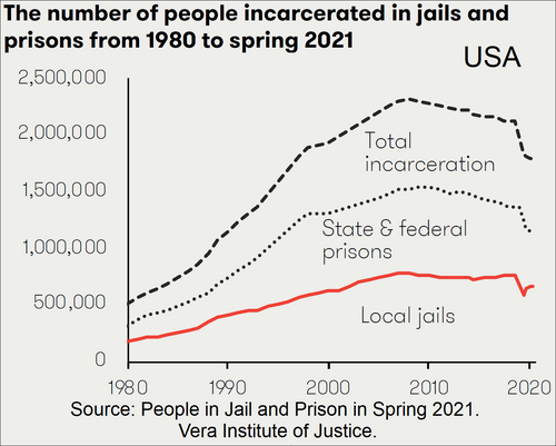 mass incarceration
